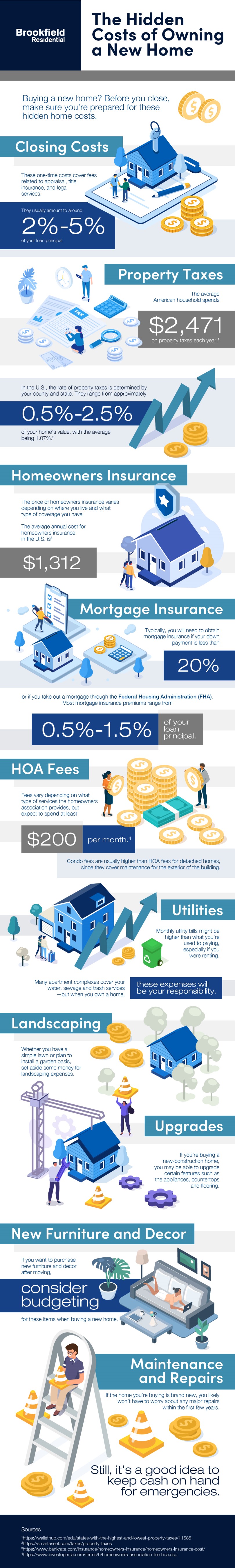 The hidden costs of owning a new home infographic