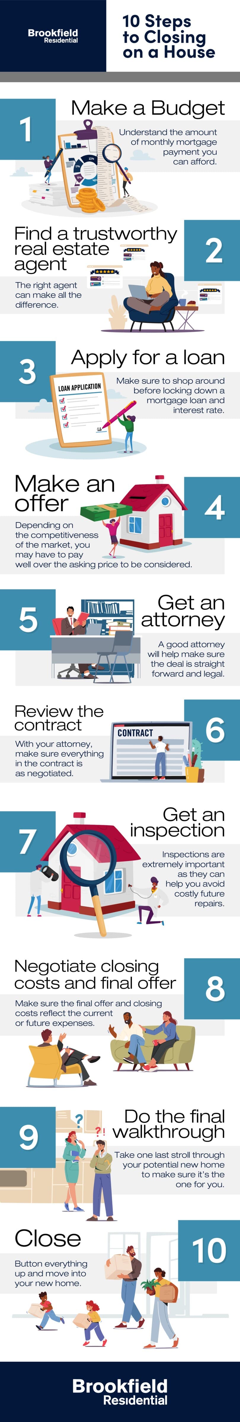 10 Steps to Closing on a House Infographic